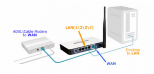 D-Link Router Support